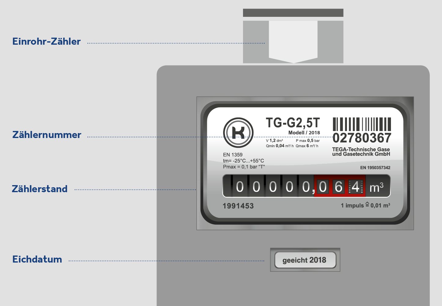 Counter-for-counter-accounting-mapped-and-functions-explained-single-pipe-counter-counter-number-counter-status-calibration-date